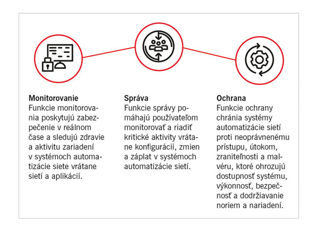 Riešenia kybernetickej bezpečnosti end-to-end pre automatizáciu - Key2B_ABB_EX obr1